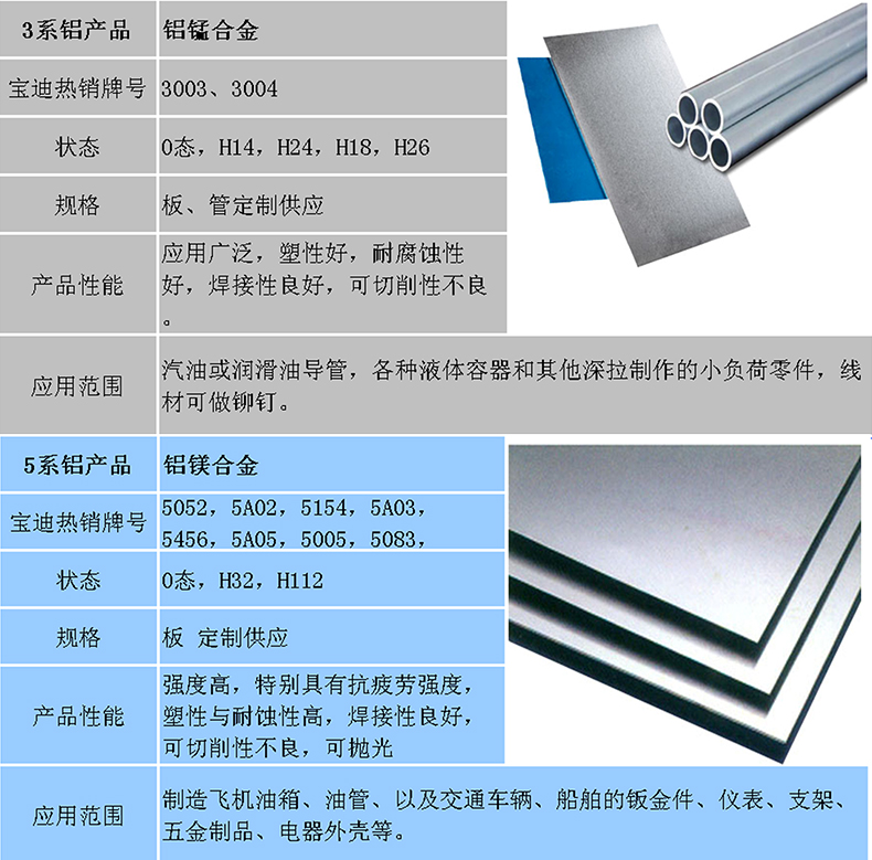 烟台宝迪铝业 5052铝板与合金铝板加工的专业厂家